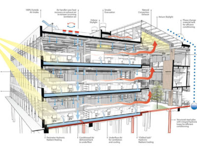 Building Technology
